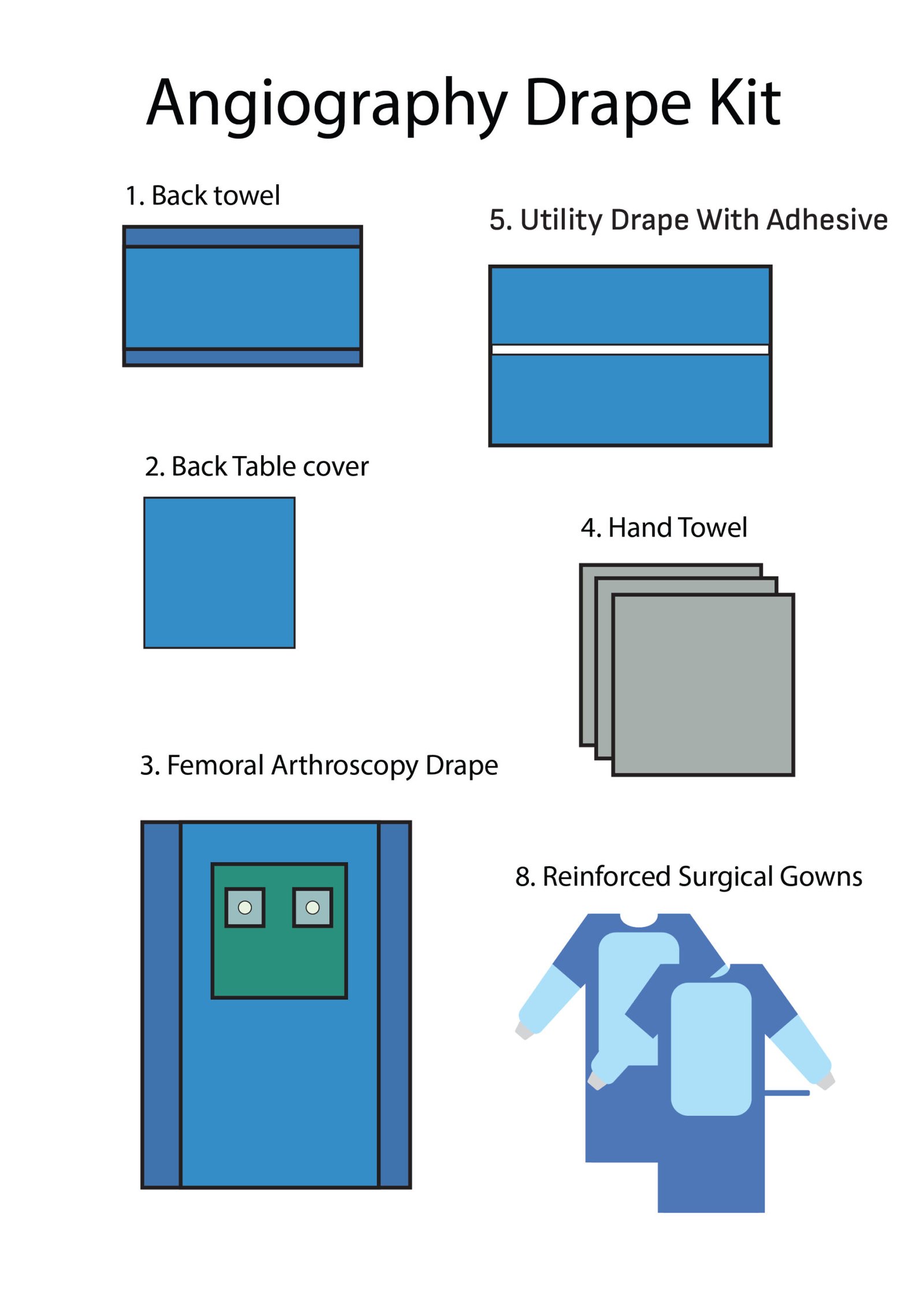 Angiography Kit