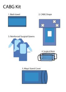 C-Section Kit