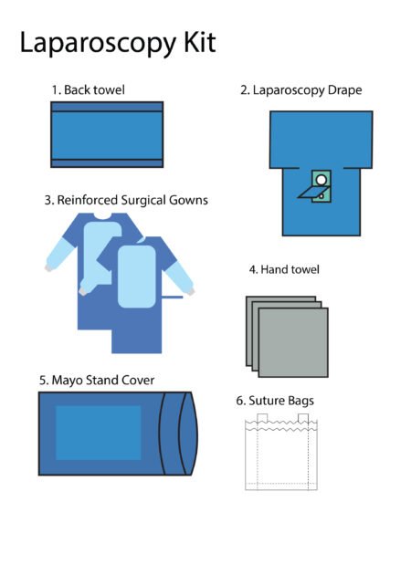 Laparoscopy Kit